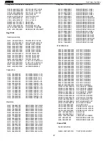 Preview for 47 page of Harman Kardon AVR 210 Service Manual