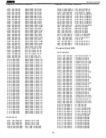 Preview for 50 page of Harman Kardon AVR 210 Service Manual