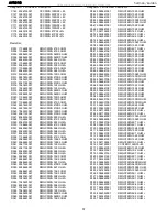 Preview for 57 page of Harman Kardon AVR 210 Service Manual