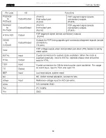 Preview for 69 page of Harman Kardon AVR 210 Service Manual