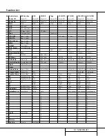 Preview for 37 page of Harman Kardon AVR 220 Owner'S Manual