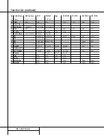 Preview for 38 page of Harman Kardon AVR 220 Owner'S Manual