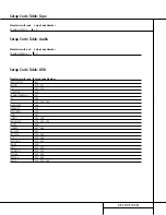 Preview for 45 page of Harman Kardon AVR 220 Owner'S Manual