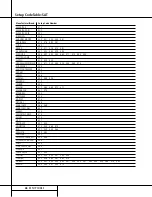 Preview for 46 page of Harman Kardon AVR 220 Owner'S Manual