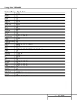 Preview for 47 page of Harman Kardon AVR 220 Owner'S Manual