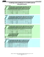 Preview for 20 page of Harman Kardon AVR 220 Service Manual