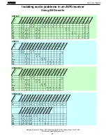 Preview for 21 page of Harman Kardon AVR 220 Service Manual