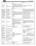 Preview for 64 page of Harman Kardon AVR 220 Service Manual