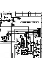 Preview for 121 page of Harman Kardon AVR 220 Service Manual