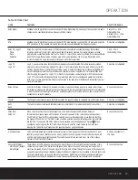 Preview for 25 page of Harman Kardon AVR 225 Owner'S Manual