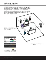 Preview for 53 page of Harman Kardon AVR 225 Owner'S Manual