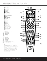 Preview for 10 page of Harman Kardon AVR 230 Owner'S Manual