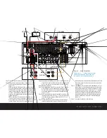 Preview for 3 page of Harman Kardon AVR 230 Quick Start Manual