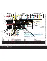 Preview for 4 page of Harman Kardon AVR 230 Quick Start Manual