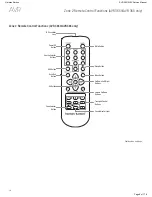 Preview for 9 page of Harman Kardon AVR 230 Service Manual