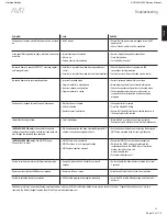 Preview for 14 page of Harman Kardon AVR 230 Service Manual