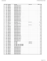 Preview for 53 page of Harman Kardon AVR 230 Service Manual