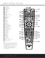 Предварительный просмотр 10 страницы Harman Kardon AVR 235 Owner'S Manual