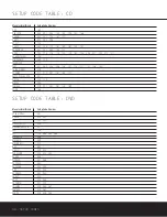 Предварительный просмотр 46 страницы Harman Kardon AVR 235 Owner'S Manual