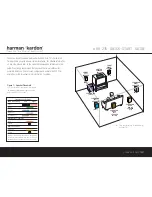 Harman Kardon AVR 235 Quick Start Manual preview