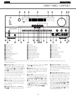 Предварительный просмотр 5 страницы Harman Kardon AVR 235 Service Manual