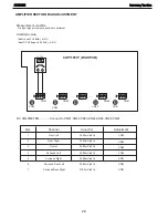 Предварительный просмотр 28 страницы Harman Kardon AVR 235 Service Manual