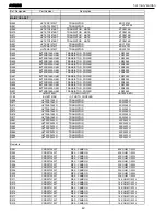 Предварительный просмотр 42 страницы Harman Kardon AVR 235 Service Manual