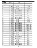 Предварительный просмотр 61 страницы Harman Kardon AVR 235 Service Manual