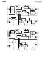 Предварительный просмотр 71 страницы Harman Kardon AVR 235 Service Manual