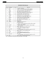 Предварительный просмотр 73 страницы Harman Kardon AVR 235 Service Manual