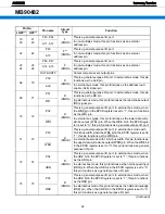 Предварительный просмотр 92 страницы Harman Kardon AVR 235 Service Manual