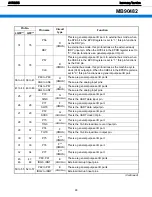 Предварительный просмотр 93 страницы Harman Kardon AVR 235 Service Manual