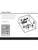 Preview for 1 page of Harman Kardon AVR 240 Quick Start Manual