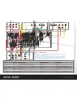 Preview for 4 page of Harman Kardon AVR 240 Quick Start Manual