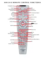 Harman Kardon AVR 245 Function Manual preview