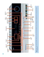 Предварительный просмотр 8 страницы Harman Kardon AVR 245 Owner'S Manual