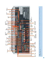 Предварительный просмотр 11 страницы Harman Kardon AVR 245 Owner'S Manual