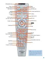 Предварительный просмотр 13 страницы Harman Kardon AVR 245 Owner'S Manual