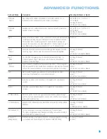 Предварительный просмотр 47 страницы Harman Kardon AVR 245 Owner'S Manual