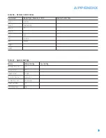 Предварительный просмотр 61 страницы Harman Kardon AVR 245 Owner'S Manual