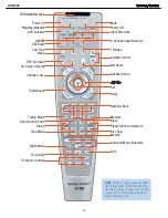 Preview for 12 page of Harman Kardon AVR 245 Service Manual