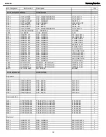 Preview for 72 page of Harman Kardon AVR 245 Service Manual