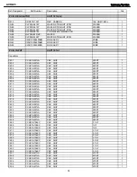 Preview for 74 page of Harman Kardon AVR 245 Service Manual