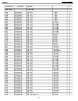 Preview for 81 page of Harman Kardon AVR 245 Service Manual