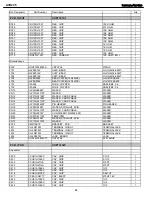 Preview for 84 page of Harman Kardon AVR 245 Service Manual