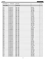 Preview for 91 page of Harman Kardon AVR 245 Service Manual