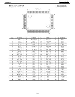 Preview for 145 page of Harman Kardon AVR 245 Service Manual