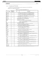 Preview for 172 page of Harman Kardon AVR 245 Service Manual