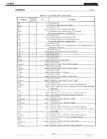 Preview for 173 page of Harman Kardon AVR 245 Service Manual