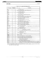 Preview for 174 page of Harman Kardon AVR 245 Service Manual